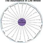 Abundance In Life Wheel |  The Printable Pdf Of The Intended For Wheel Of Life Template Blank