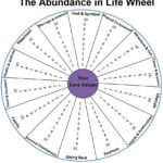 Abundance In Life Wheel |  The Printable Pdf Of The pertaining to Blank Wheel Of Life Template