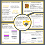 Academic Poster Design – Google Search | Major Project Throughout Powerpoint Academic Poster Template
