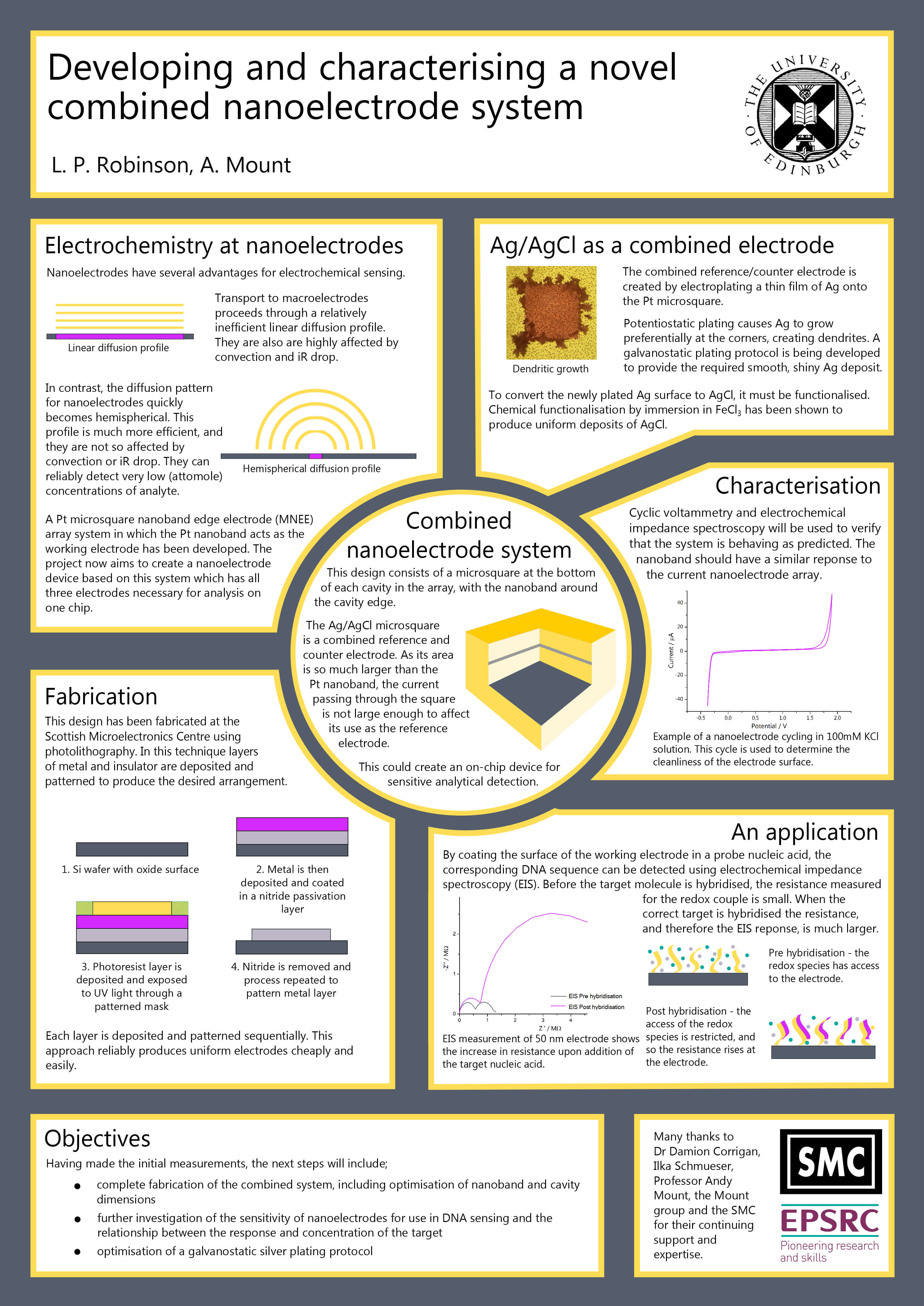 Academic Poster Design - Google Search | Major Project Throughout Powerpoint Academic Poster Template