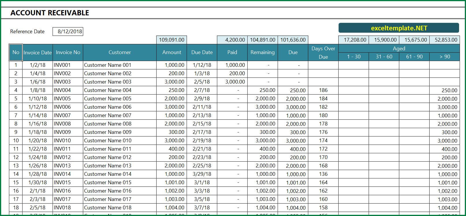 Account Receivable Excel Template » Exceltemplate With Regard To Accounts Receivable Report Template