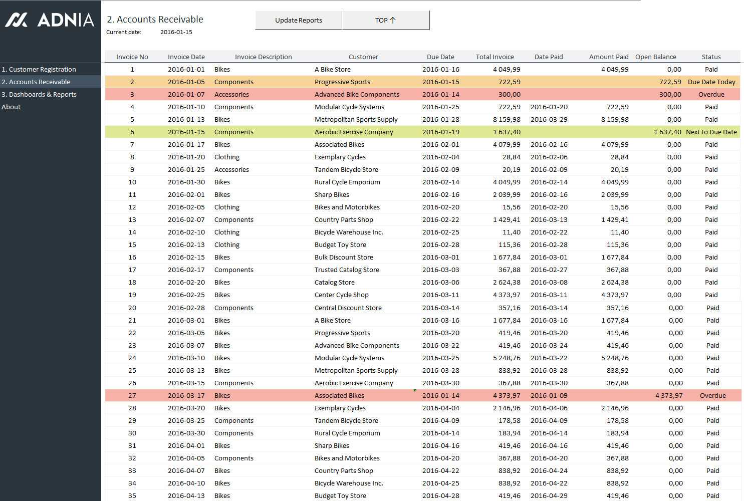 Accounts Receivable Management Template Intended For Accounts Receivable Report Template