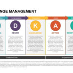 Adkar Change Management Powerpoint Template & Keynote Within How To Change Template In Powerpoint
