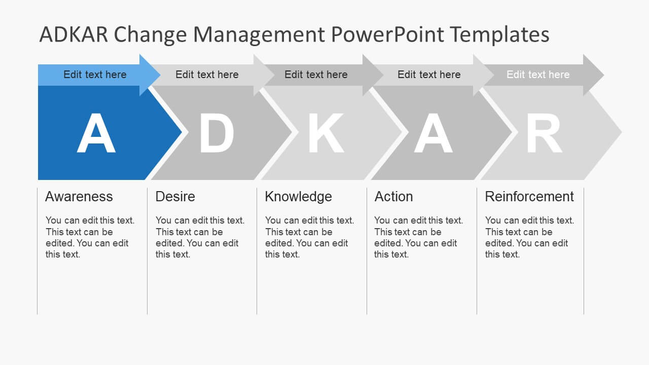 Adkar Change Management Powerpoint Templates Inside How To Change Powerpoint Template