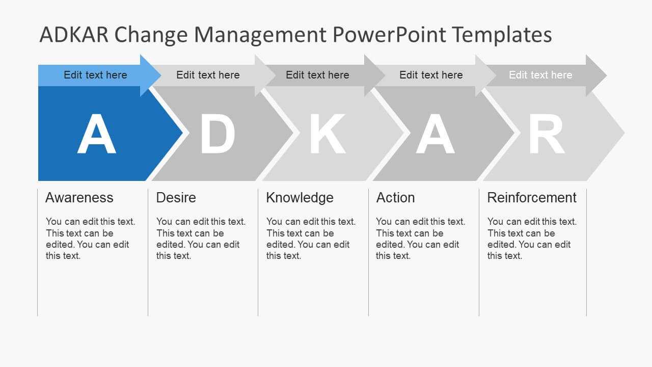 Adkar Change Management Powerpoint Templates Inside How To Change Powerpoint Template