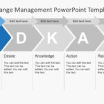 Adkar Change Management Powerpoint Templates Regarding How To Change Template In Powerpoint