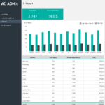 Adnia Mileage Tracker Template Inside Mileage Report Template