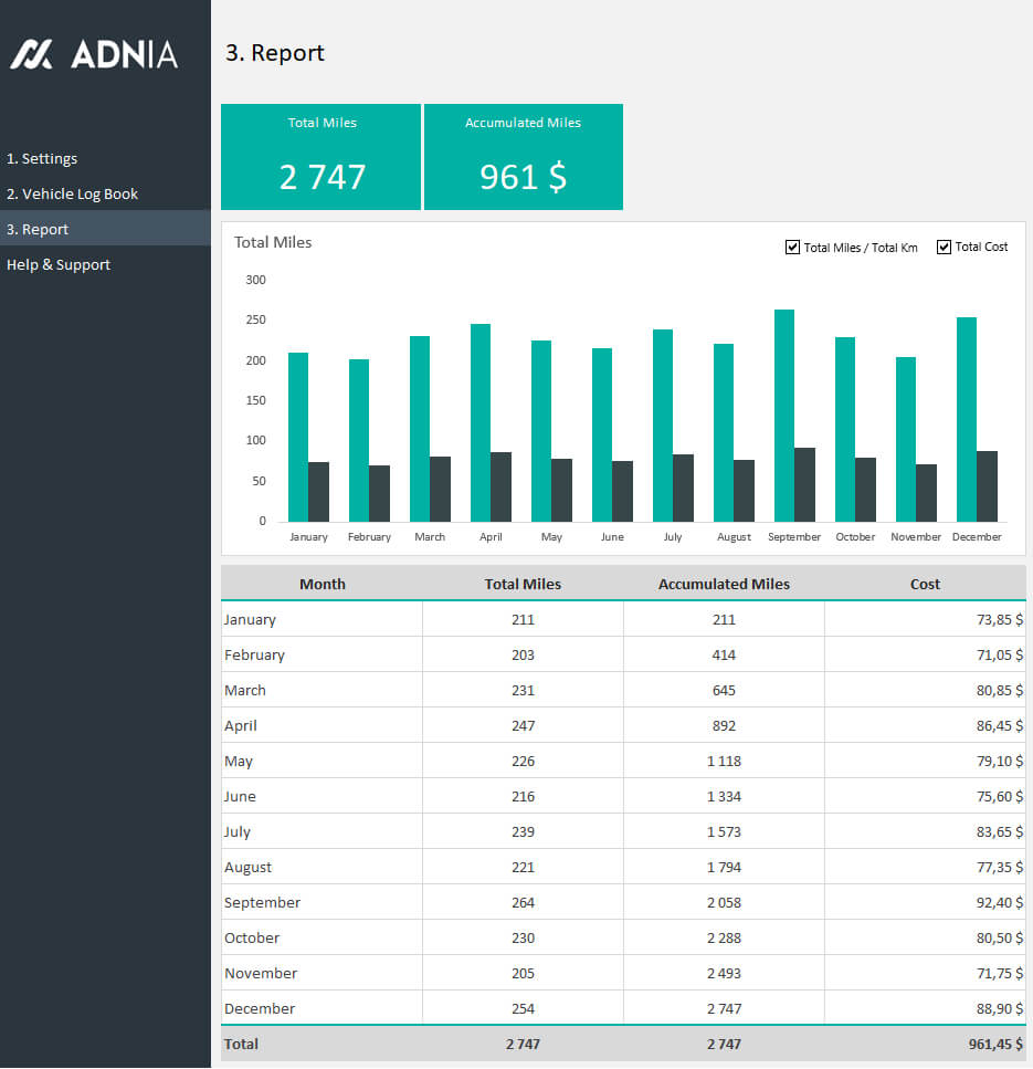 Adnia Mileage Tracker Template Inside Mileage Report Template