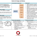 Agile User Stories And Domain Driven Design (Ddd) Throughout User Story Word Template