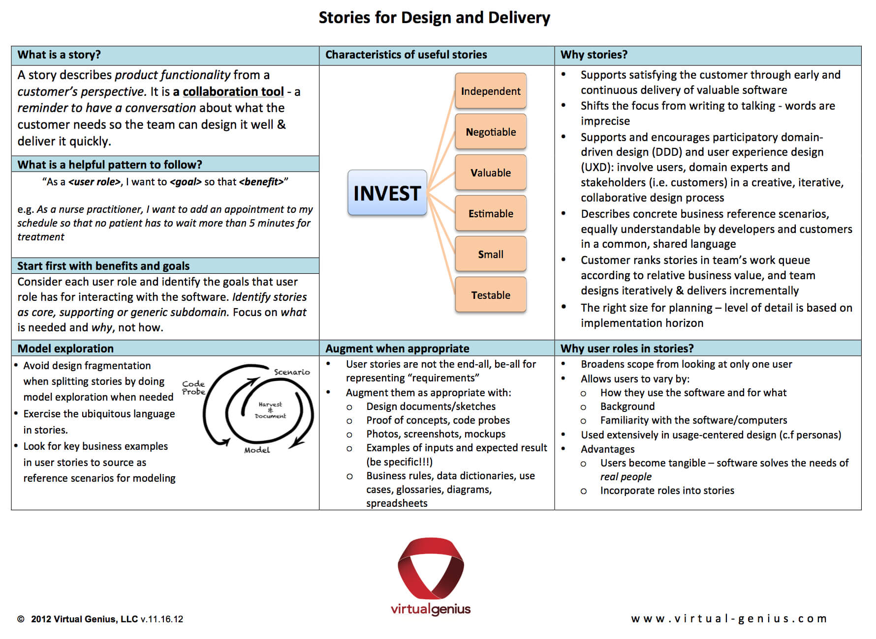 Agile User Stories And Domain Driven Design (Ddd) Throughout User Story Word Template