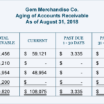 Aging Of Accounts And Mailing Statements | Accountingcoach In Accounts Receivable Report Template