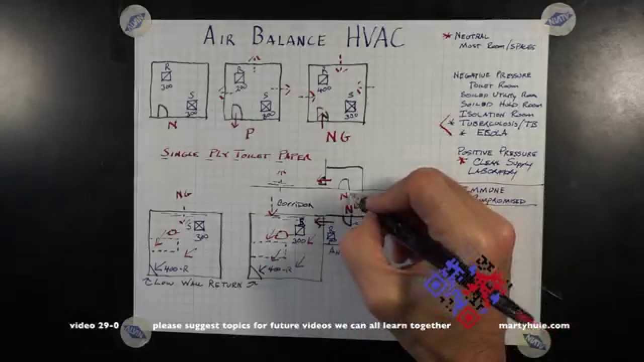 Air Ballance Hvac 29 0 Inside Air Balance Report Template