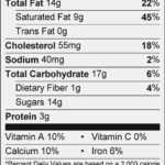 All About Nutrition: Nutrition Facts Label Template Word Inside Blank Food Label Template