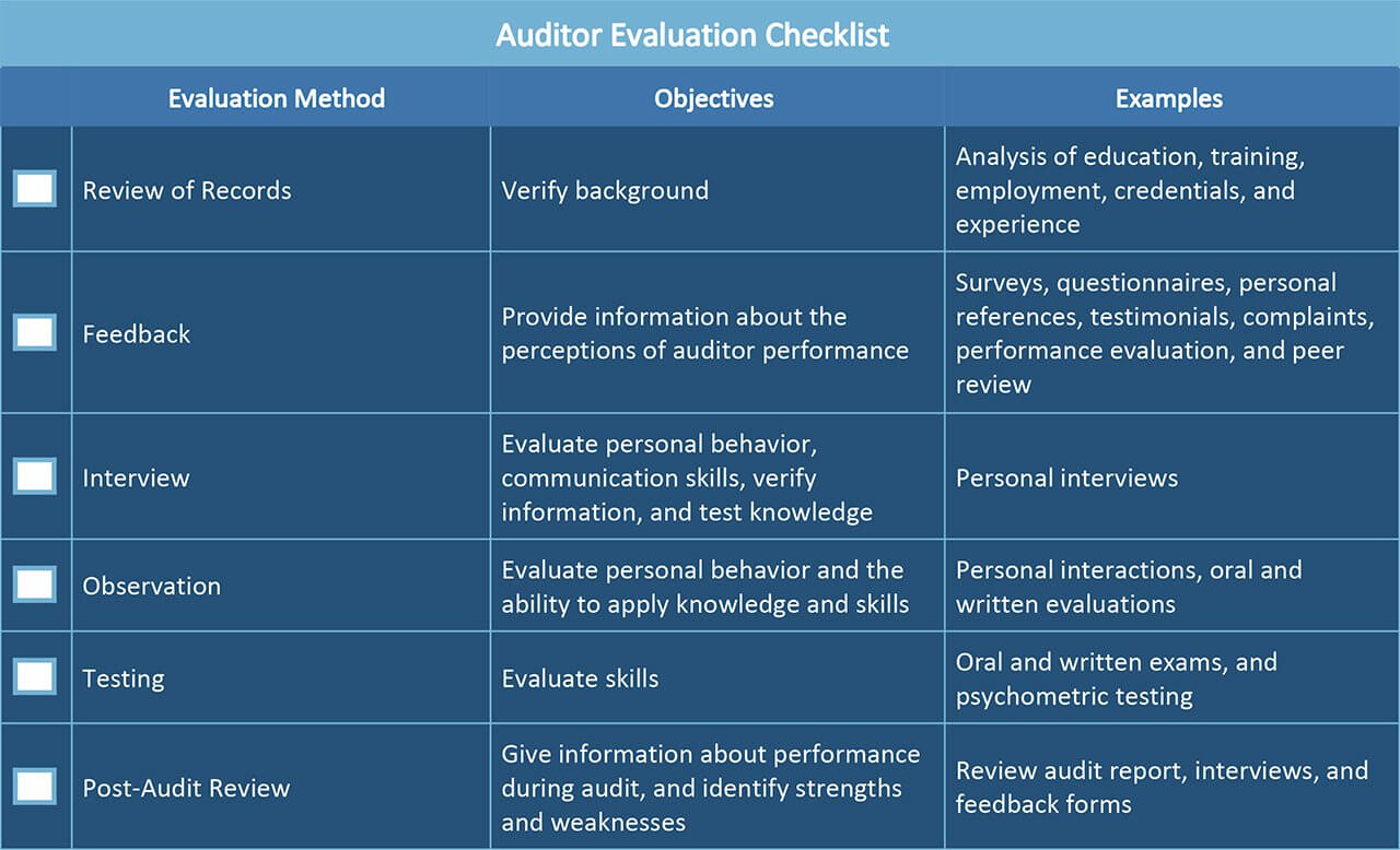 All About Operational Audits | Smartsheet Regarding Data Center Audit Report Template