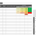 All About Operational Audits | Smartsheet Within Data Center Audit Report Template