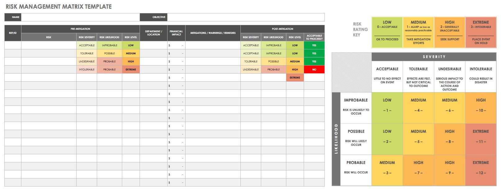 All About Operational Audits | Smartsheet Within Data Center Audit Report Template