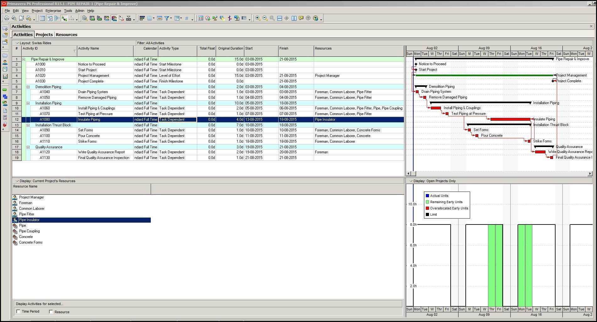 Analysis Report Template | Glendale Community For Data Quality Assessment Report Template