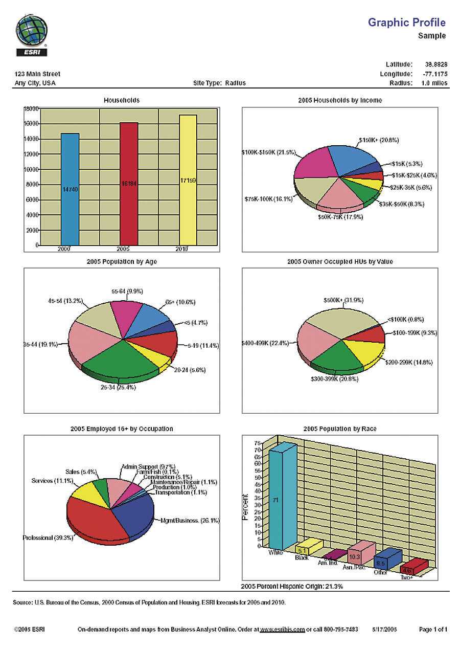 Analyst Report Sample Investment Sis Qualitative Data With Business Analyst Report Template