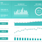 Analytical Reports: See Here Top Examples & Real Business Pertaining To Analytical Report Template