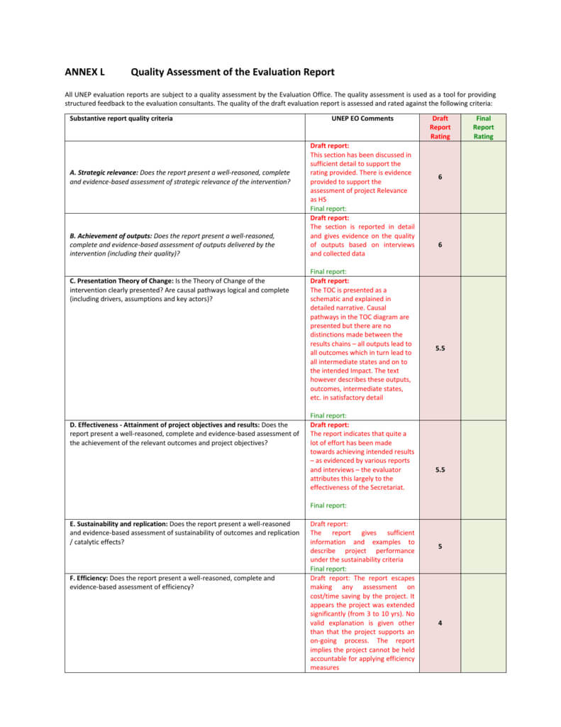 Annex L – Quality Assessment Of The Evaluation Within Data Quality Assessment Report Template