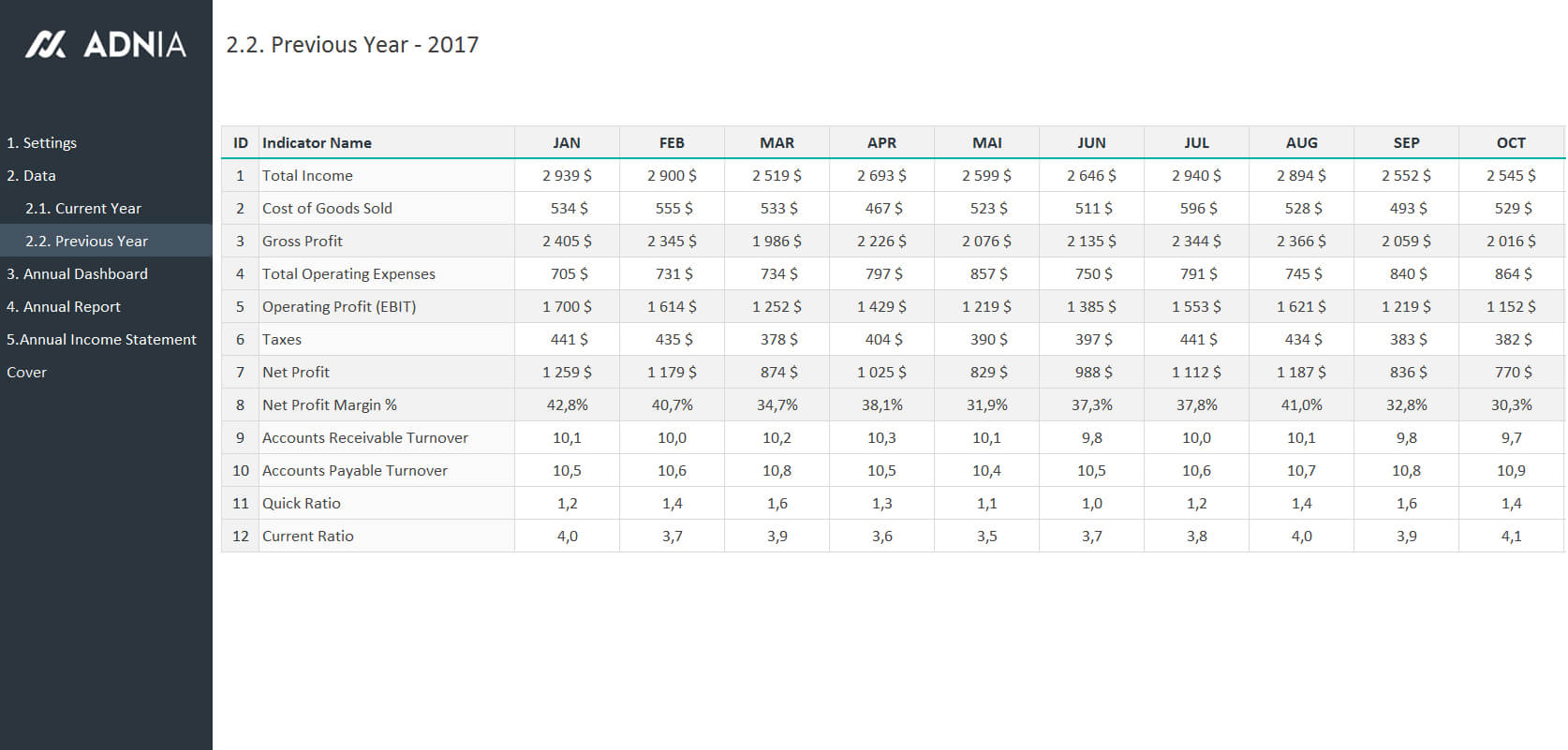 Annual Financial Report Template Regarding Financial Reporting Templates In Excel