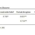 Apa Format Examples, Tips, And Guidelines For Apa Table Template Word