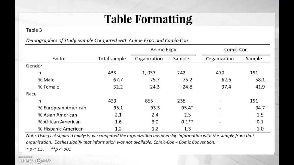 apa-tables-video-within-apa-table-template-word-atlantaauctionco