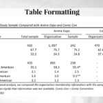 Apa Tables Video Within Apa Table Template Word