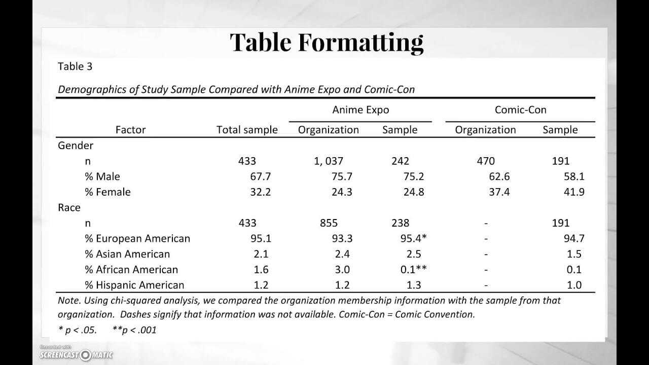 Apa Tables Video Within Apa Table Template Word