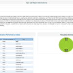 Apache Jmeter – User's Manual: Generating Dashboard Report With Regard To Test Case Execution Report Template