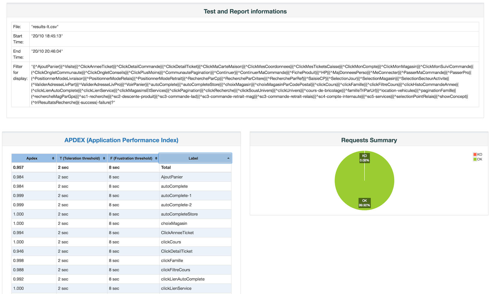 Apache Jmeter – User's Manual: Generating Dashboard Report With Regard To Test Case Execution Report Template