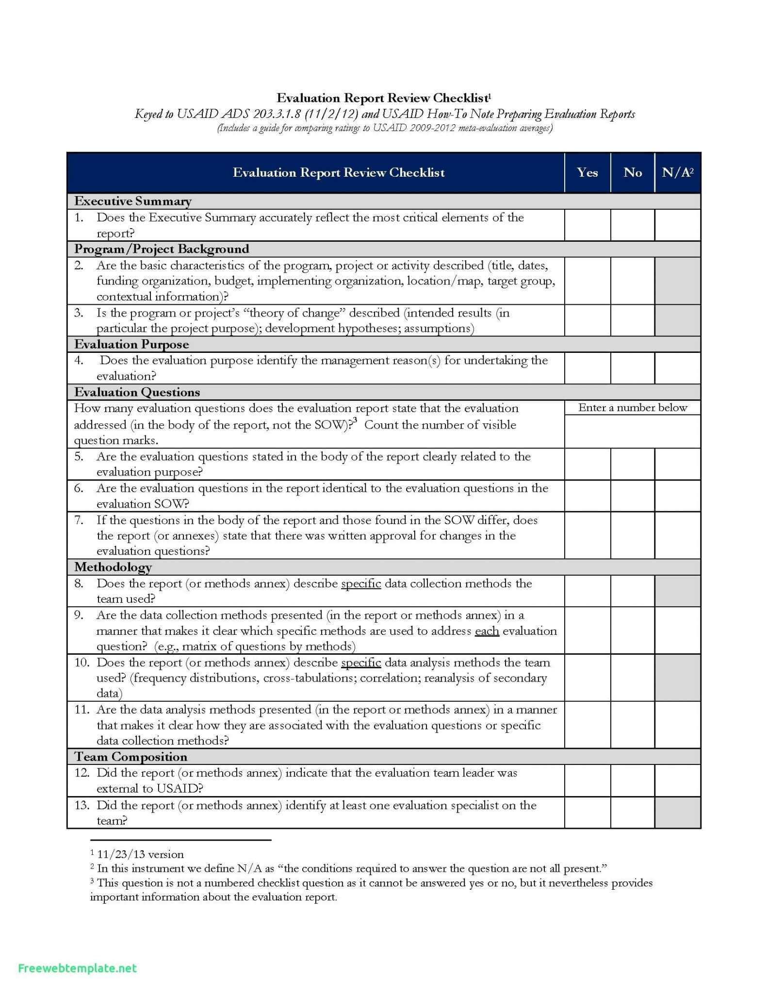 Appraisal Report Sample | Glendale Community inside Website Evaluation Report Template