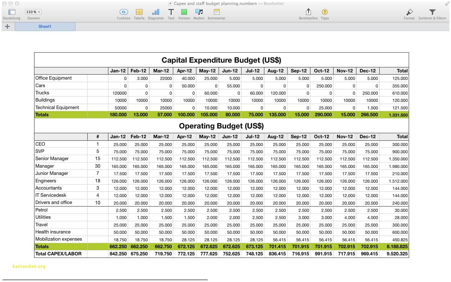 Archaicawful Capex Budget Template Plan Templates Opex And With Regard To Capital Expenditure Report Template