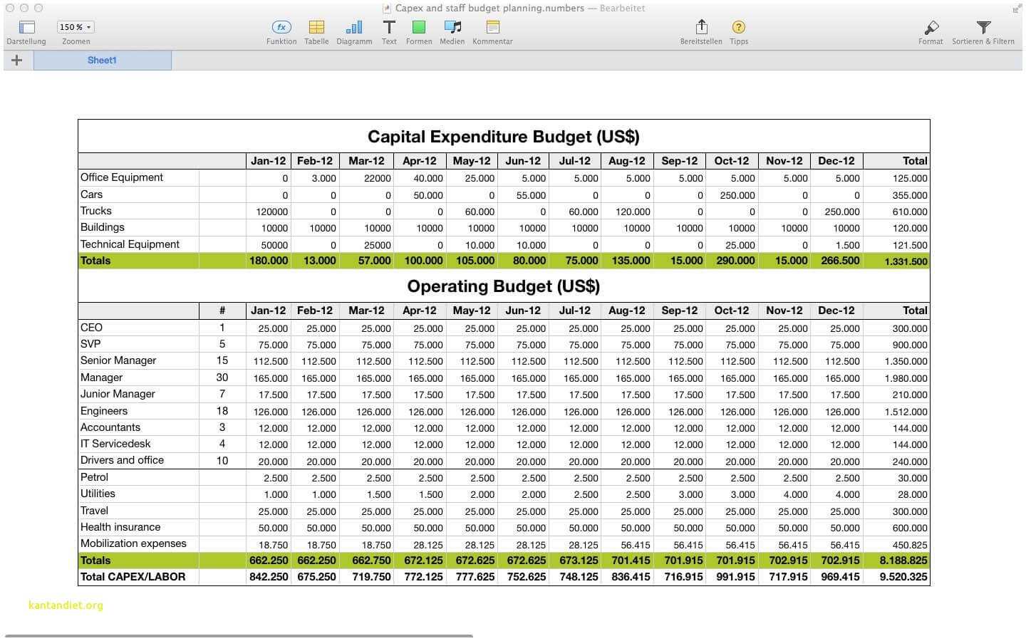 Archaicawful Capex Budget Template Plan Templates Opex And With Regard To Capital Expenditure Report Template