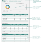 As A Seo Manager You Need To Be Creating Monthly Seo Reports Inside Monthly Seo Report Template