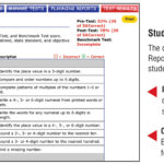 Assessment Technology | Moving With Math – Rti Math Leader With Regard To Summer School Progress Report Template