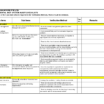 Audit <B>Checklist</b> <B>Template</b>Greatjob2 | Corn Within Information System Audit Report Template