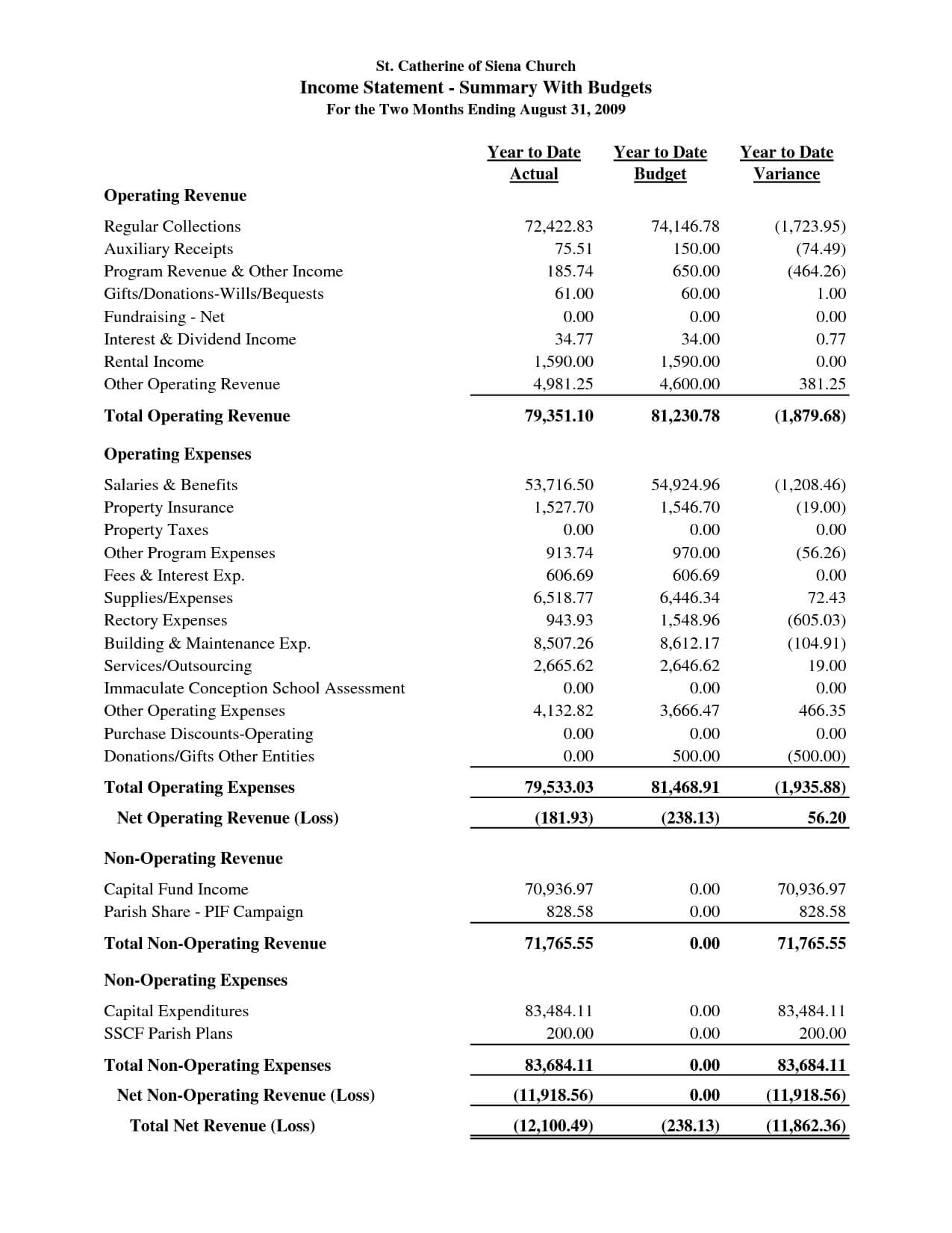 Audited Financial Statements Template Statement Sample With Llc Annual Report Template