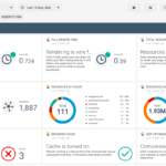 Automated White Label Business, Seo, Ppc Reporting Tools In Reporting Website Templates