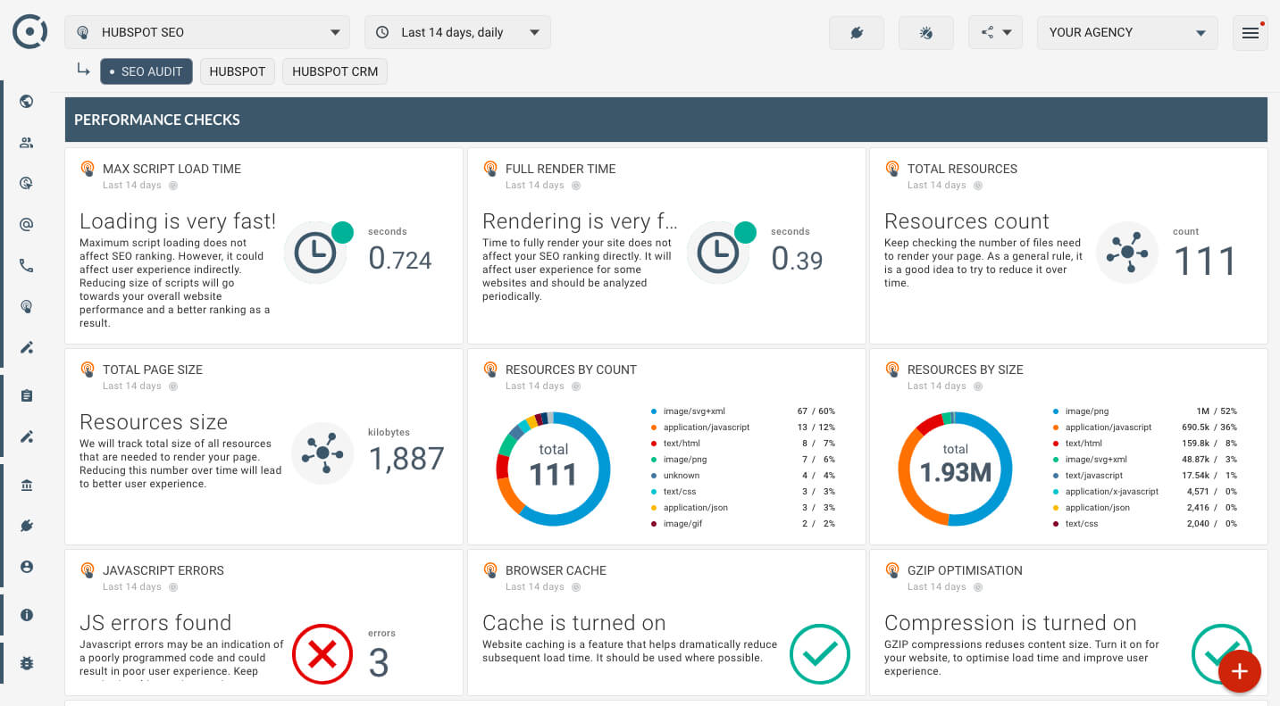 Automated White Label Business, Seo, Ppc Reporting Tools In Reporting Website Templates