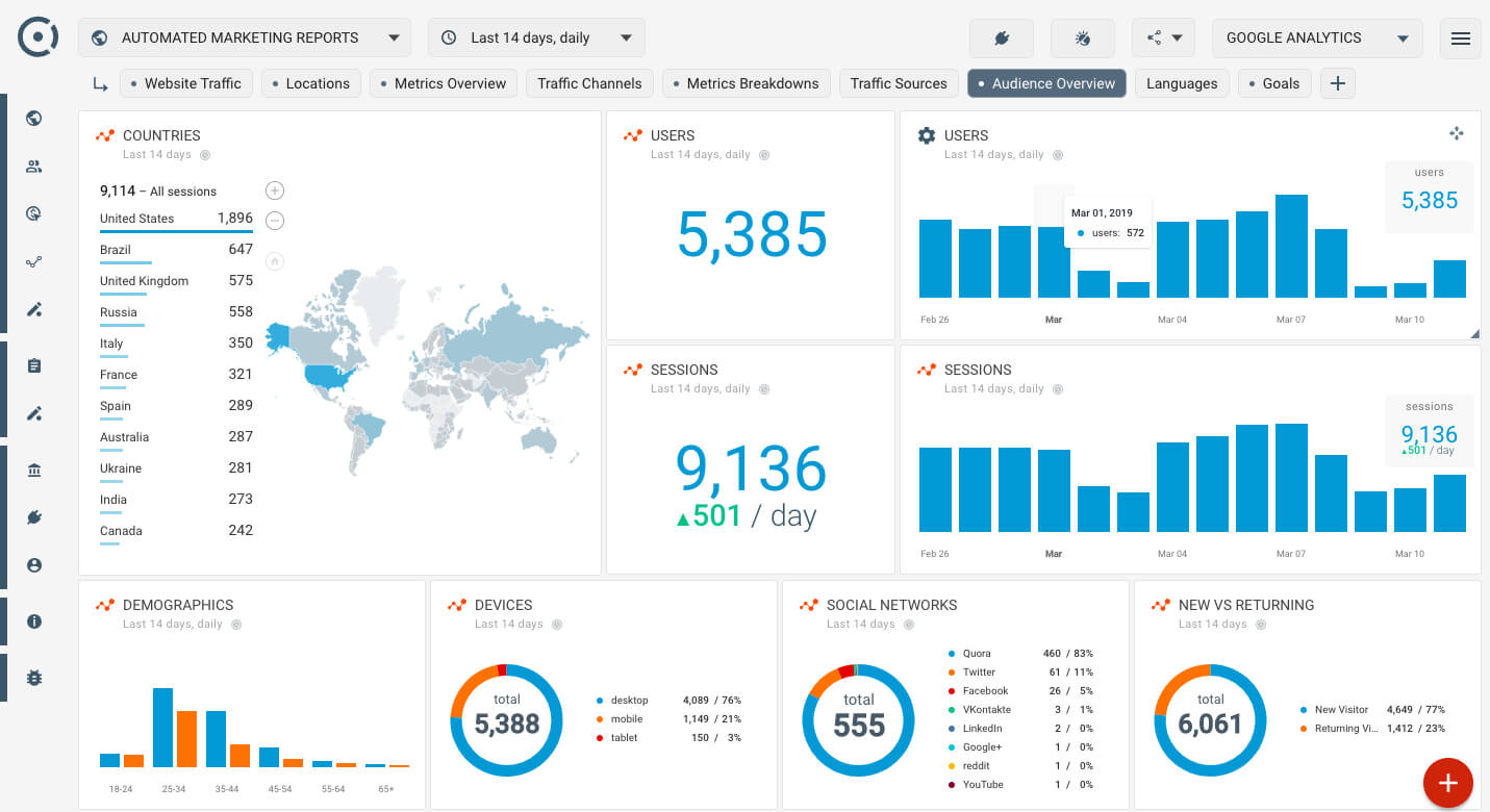 Automated White Label Business, Seo, Ppc Reporting Tools Within Reporting Website Templates