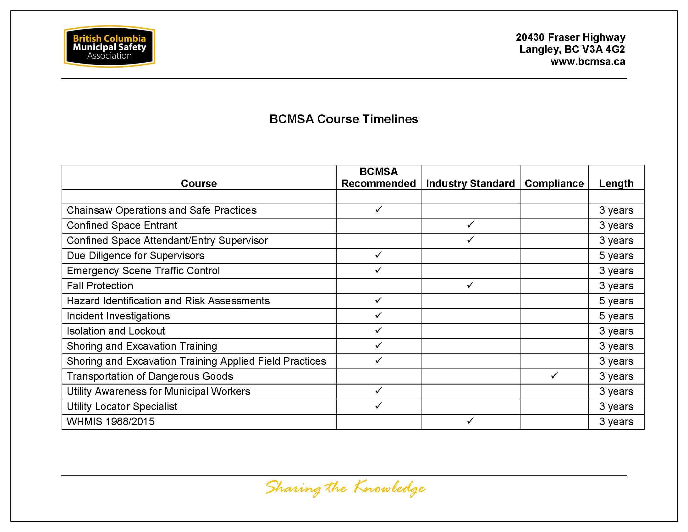 Awesome Collection For Electrical Isolation Certificate In Electrical Isolation Certificate Template