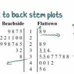 Back To Back Stem And Leaf Plots | Passy's World Of Mathematics With Blank Stem And Leaf Plot Template