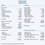 Balance Sheet Example | Accountingcoach Throughout Llc Annual Report Template