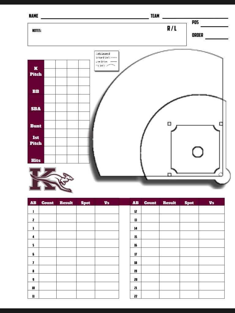 Baseball Scouting Chart | Baseball | Baseball Pitching For Baseball Scouting Report Template