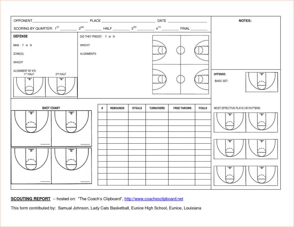 Basketball Scouting Report Template