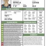 Basketball Scouting Report Template Unique 10 Basketball With Regard To Scouting Report Basketball Template
