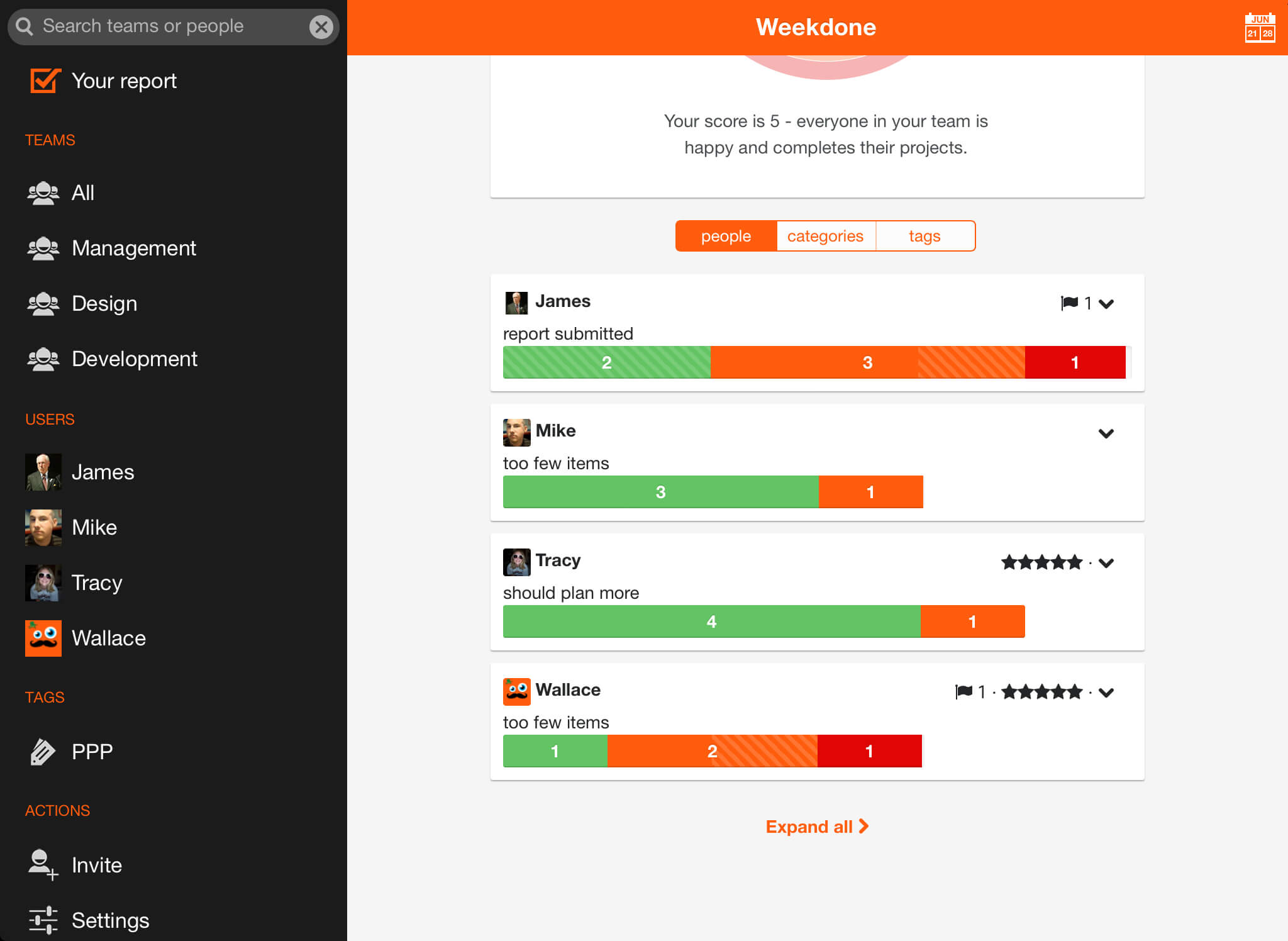 Be Happier With Weekly Reporting – Weekdone Within Software Development Status Report Template