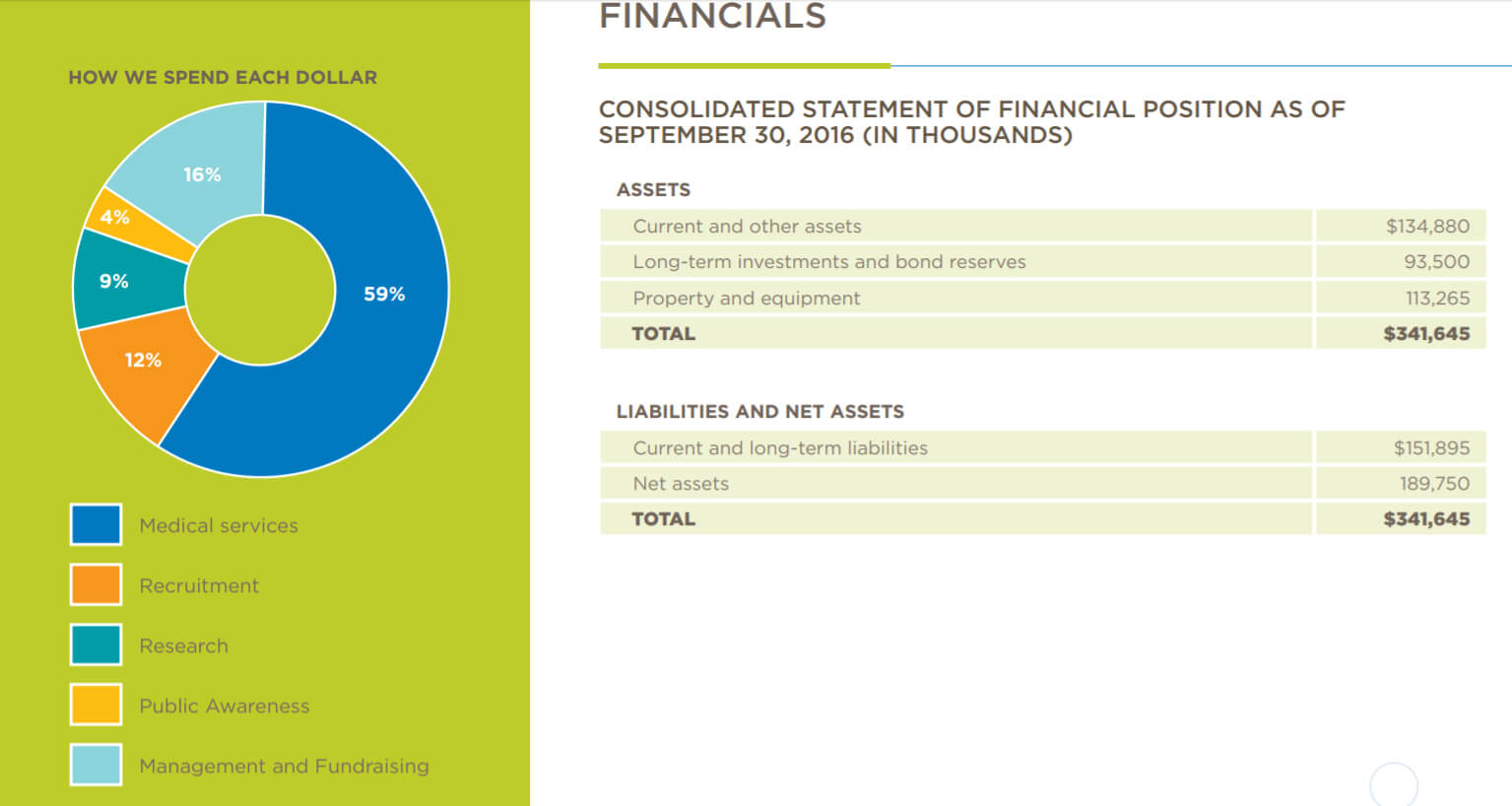 Be The Match – Nonprofit Annual Report Template | Nonprofit Blog Pertaining To Non Profit Annual Report Template