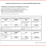 Beautiful 30 60 90 Day Plan Template Word | Job Latter Throughout 30 60 90 Day Plan Template Word